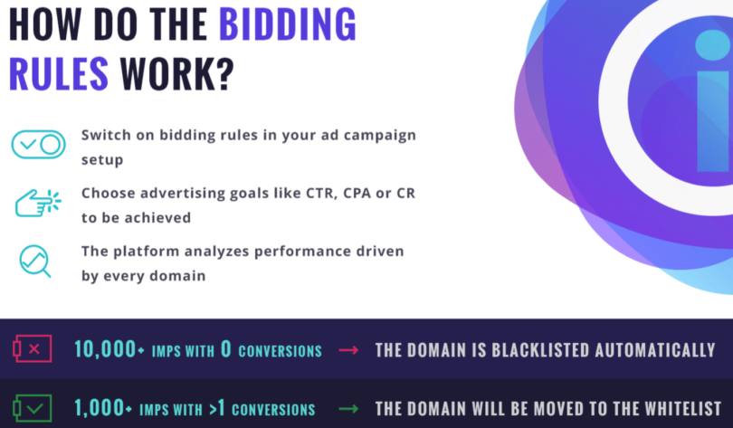 Epom DSP bidding rules Epom DSP bidding rules