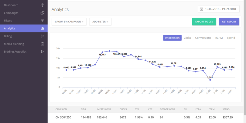 Epom DSP analytics Epom DSP analytics
