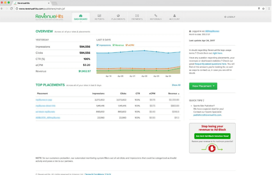 Overview RevenueHits