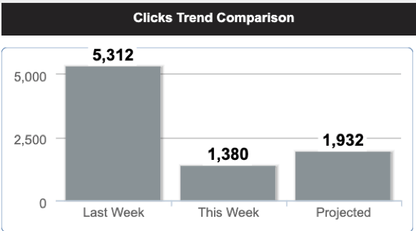 Click trends Click trends
