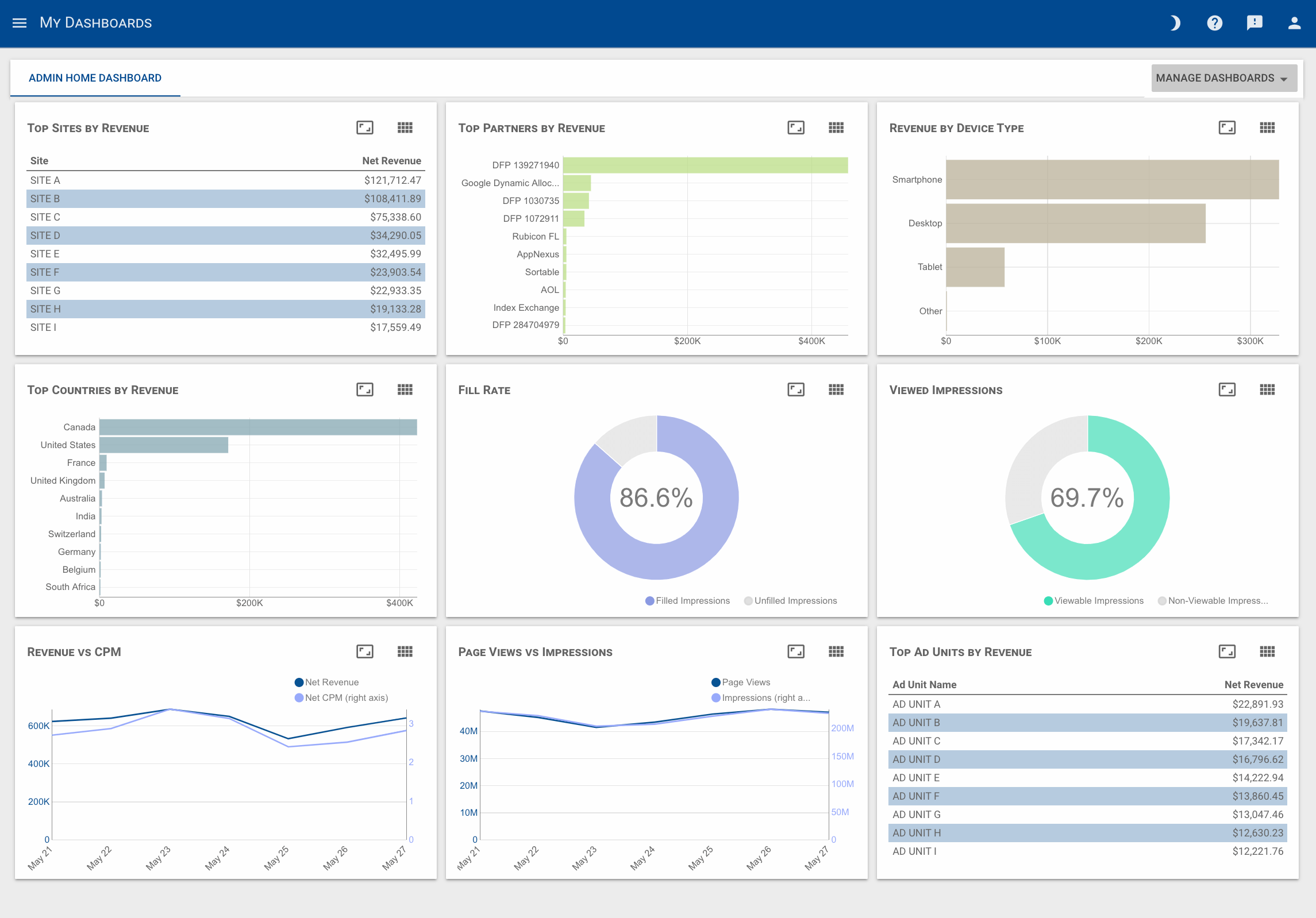 Sortable Dashboard