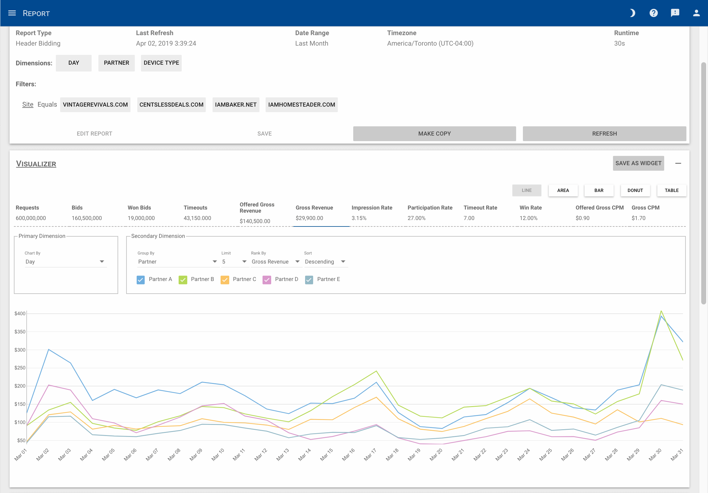 Header Bidding by Partner